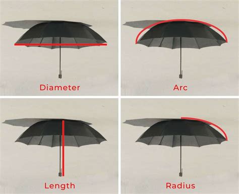 Umbrella Sizes The Ultimate Guide To Choosing The Right Size