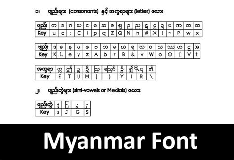 Myanmar Font Free Download