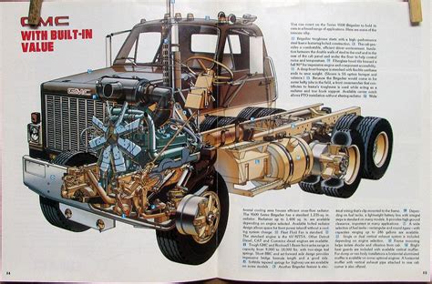 1981 Gmc Brigadier 8000 9500 Series Heavy Duty Truck Sales Brochure