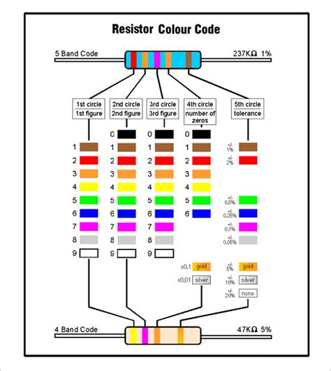 Printable Resistor Color Chart