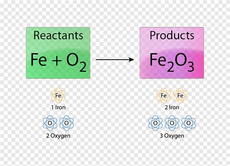 Peerless Molecular Formula Of Rust Write The Balanced Equation