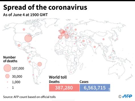新型コロナウイルス現在の感染者死者数5日午前4時時点 死者38 7万人に 写真2枚 国際ニュースAFPBB News