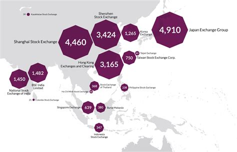 All Of The Worlds Stock Exchanges By Size