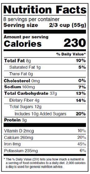 Fda Focuses On New Food Labels No Sugar Added Concept Honey Solutions