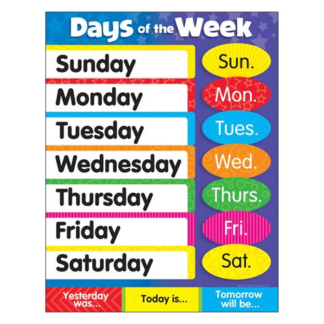 Learning Chart Days Of The Week Stars T38203 — Trend Enterprises Inc