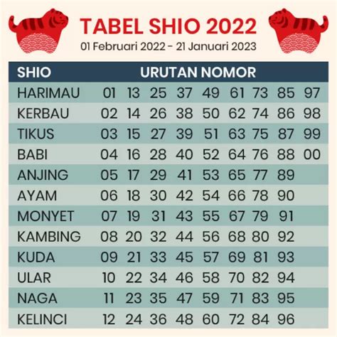 Berikut Tabel Shio 2022 Lengkap Dengan Arti Mimpi Tarunas