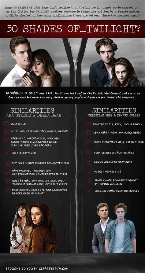 Fifty Shades Of Grey Vs Twilight Infographic Galleycat