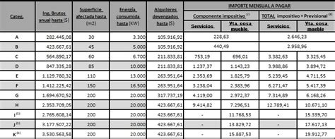 Vigencia prórroga recategorización enero 2021 excluidos desde 2019 y retroactividad cuadro guia beneficios. Monotributo 2021: Guía de beneficios, prórroga de ...