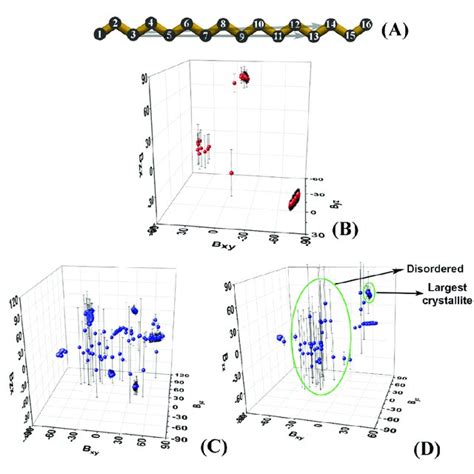 A Carbon Skeleton Of Hexadecane With Numbering Of The Atoms The Two Download Scientific