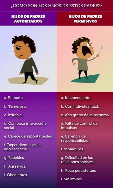 ¿cuándo es la tristeza normal y cuándo patológica? Estilos de crianza - hijos - autoritarios y permisivos en ...