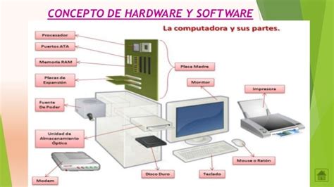 Exuallytrans Partes De Una Computadora Hardware Y Software