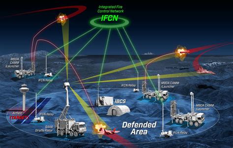 Northrop Grumman MBDA And Saab Demonstrate The Integration Of Disparate Missile And Radar