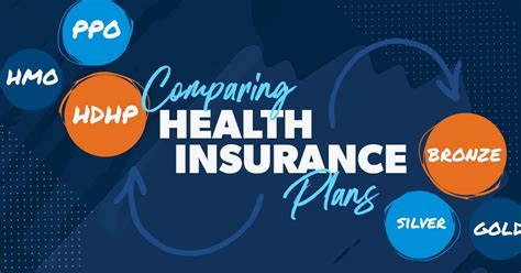 Health Insurance How To Compare Different Plans RamseySolutions Com