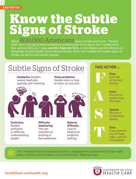 Know The Subtle Signs Of Stroke Infographic Health Subtle