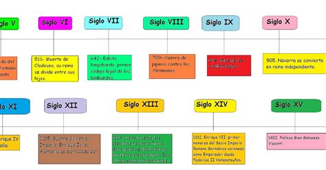 Linea Del Tiempo De La Edad Media Linea Del Tiempo Linea Del Tiempo