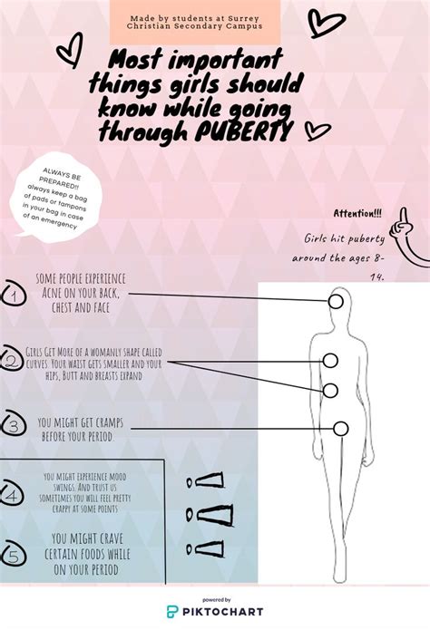 Infographic Puberty Pubertyceremony What Is Puberty Puberty Girls Stages Puberty Talk Kulturaupice