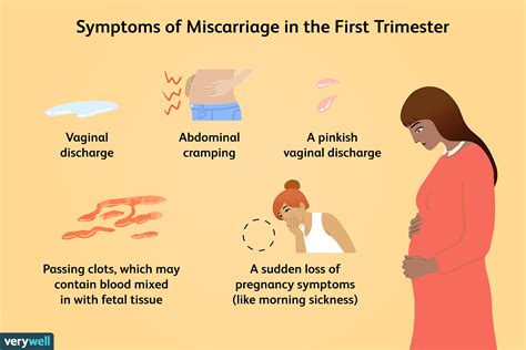 How To Detect Early Miscarriage Trackreply4