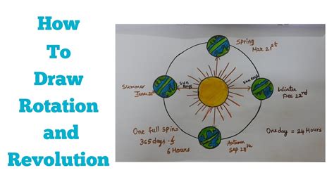 How To Draw Rotation And Revolution Drawing Step By Step Easy