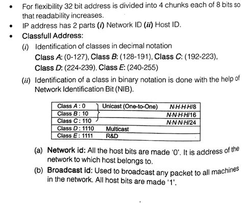 ip address classes tutorial computer science junction