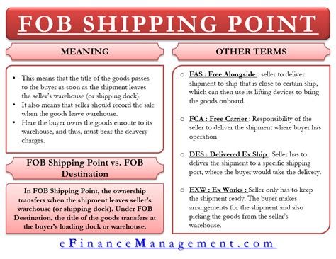 Ex Works Shipping Terms Revenue Recognition Mallory Barron