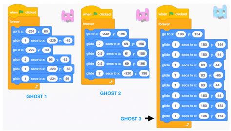 How To Make Pacman On Scratch Create And Learn