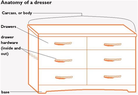 Anatomy Of A Dresser Diy Home Furniture Home Furniture Home Diy