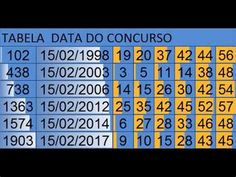 Mega sena, lotofácil, quina, timemania, lotomania e dupla sena. PARTE 1 - RESULTADO DA MEGA SENA 2233 E TABELAS PARA MEGA ...