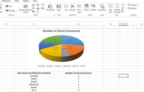How To Make A Pie Chart In Excel