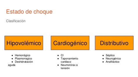 Choque séptico implica una sepsis severa en la cual la hipotensión y la disfunción orgánica no responden a resucitación adecuada con fluidos. Estados de choque