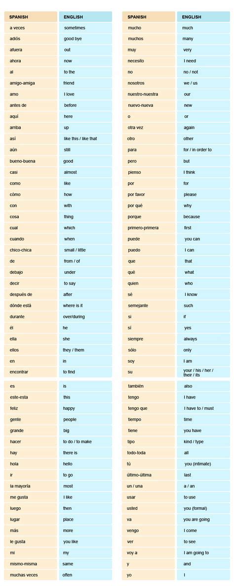 40 Best Common Spanish Words Images In 2020 Spanish Words Learning