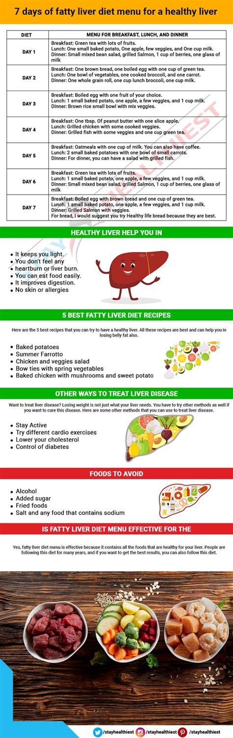 Fatty Liver Diet Homecare24