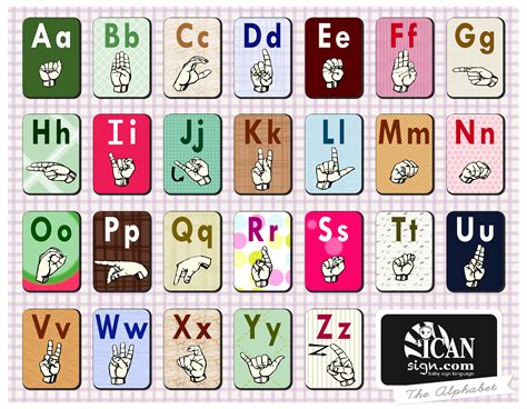 Asl Alphabet Chart And Asl Alphabet Flashcards Baby Sign Language