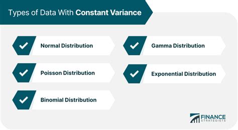 Constant Variance Definition Types Applications Pros And Cons
