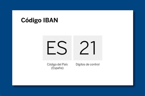 Grabar Gesto Analog A Etiqueta Deficiencia Apasionado Calcular El Iban