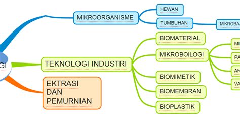 We did not find results for: Contoh Abstrak Teknologi - Fontoh