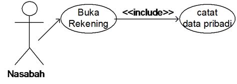 Kapan menggunakan include, include_once, require dan require_once. PERBEDAAN INCLUDE DAN EXTEND PADA USE CASE DIAGRAM | ILHAM ...