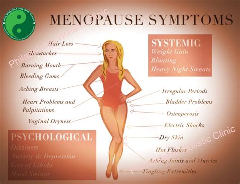 Symptoms Of Menopause Philadelphia Holistic Clinic Dr Tsan Assoc
