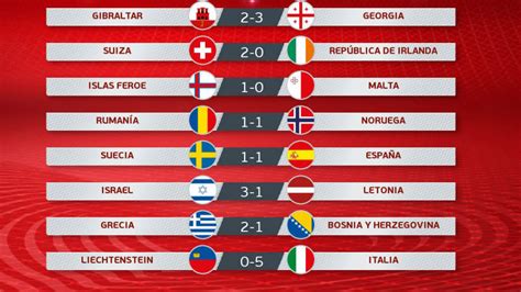 La mayor información de fútbol en vivo hoy que se ofrece en chile, se concentra en esta programación semanal en la que se detallan. Clasificacion Eurocopa 2020: Partidos de Clasificación de ...