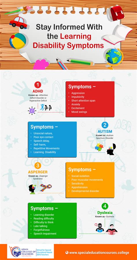 Stay Informed With The Learning Disability Symptoms Rinfographics