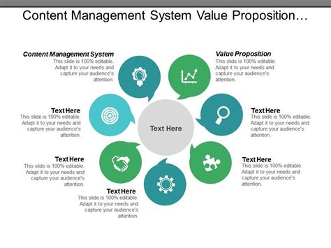 Content Management System Value Proposition Supply Chain Business Plan