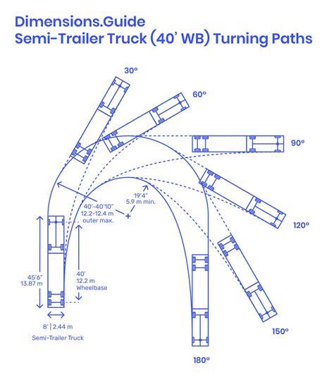 Turn Radius For Trucks