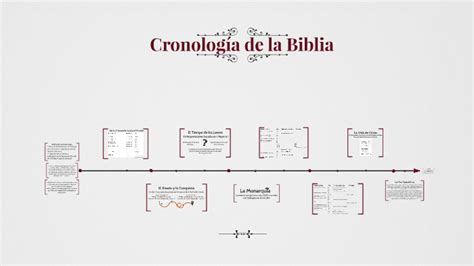 Cronología de la Biblia by Alonso Ramos on Prezi Next