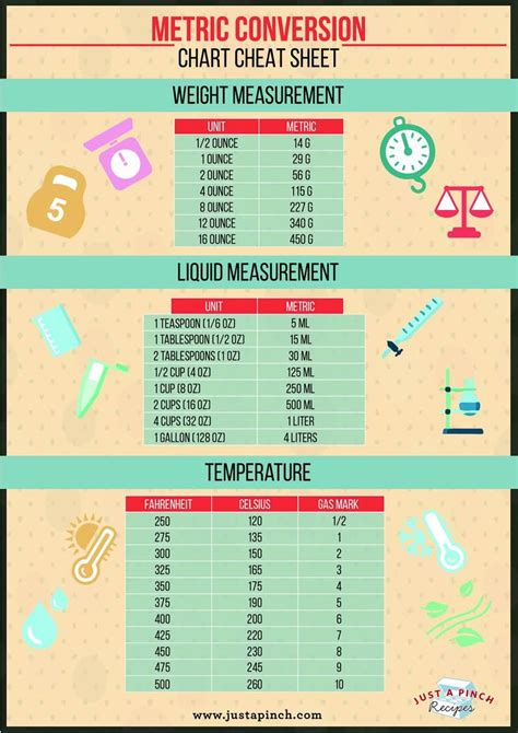 Metric Conversion Chart Just A Pinch Cooking Conversion Chart