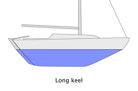 Bilge water can be found aboard almost every vessel. Keel design - options to consider when choosing a yacht - Safe Skipper Boating & Safety Afloat ...