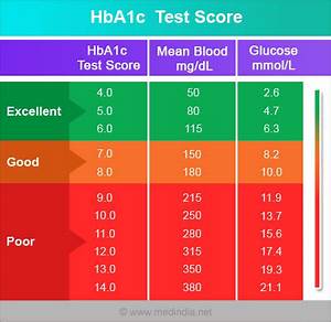 Hemoglobin A1c Conversion Table Brokeasshome Com