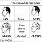 Grey Hair Percentage Chart