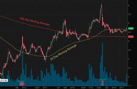 Robinhood's free stock share is actually a. Top 5 Penny Stocks On Robinhood To Watch For September 2020