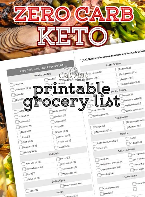 You'll love this handy food guide that won't leave you feeling deprived. Low Carb Food List Ketogenic Diet For Beginners | Diet Plan