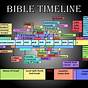 Full Bible Timeline Chart