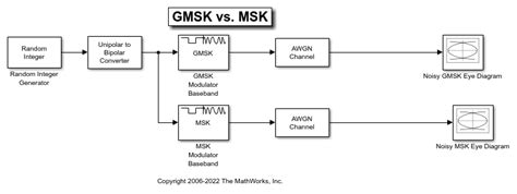 Compare GMSK And MSK Signals In Simulink MATLAB Simulink